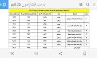 عملکرد شهرستان رضوانشهر در طرح بسیج ملی کنترل فشارخون بالا